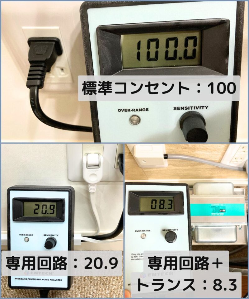 専用回路単体とノイズカットトランス併用時のノイズ測定結果の写真。上が普通のコンセント、左下が専用回路、右下が専用回路+ノイズカットトランス。